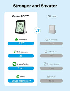 Govee H5075 digital hygrometer indoor thermometer with 164ft remote app control and notification alerts