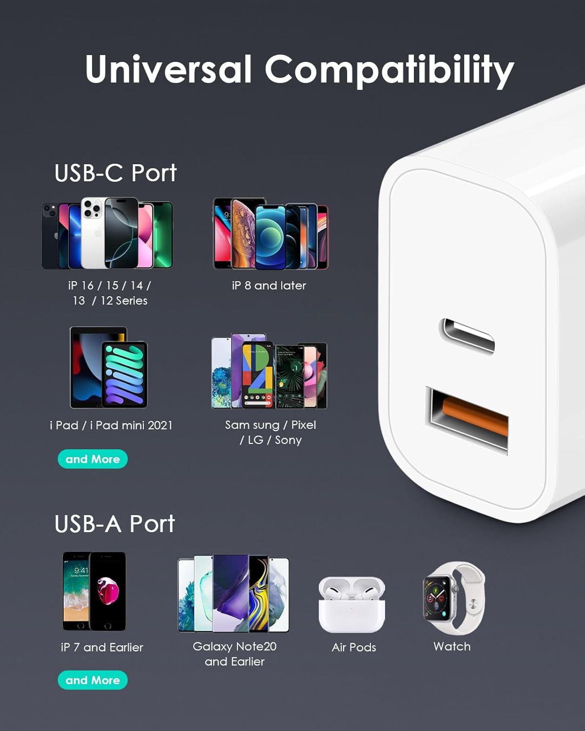 [4 Pack] USB C Charger Block Fast Charging Multiport Adpater [PD 20W USB-C & QC 3.0 USB-A Port] for i Phone 17/16/15/14/13/12/11/X/8, i Pad, Galaxy, Google, Galaxy & More - Zynora