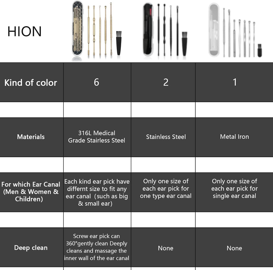 hion 6 pc extended ear wax removal kit with 316l stainless steel curette and cleaning brush for kid adult gold