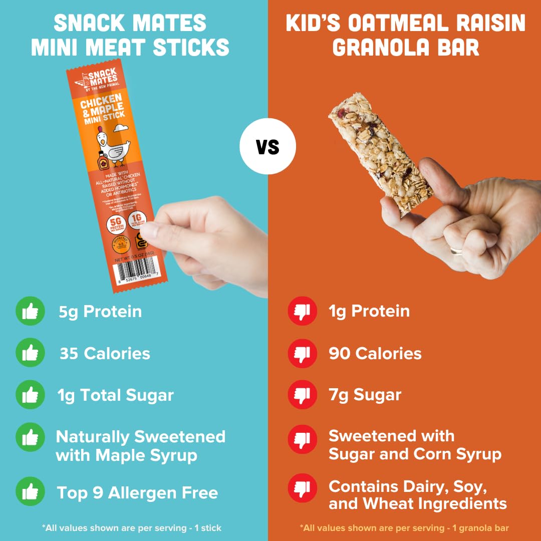 The New Primal Snack Mates Chicken & Maple Sticks, Gluten Free Healthy Snacks for Kids, Low Sugar High Protein Back to School Snacks, Mini Paleo Jerky Meat Stick, 5g Protein, 35 Calories, 15 Pack