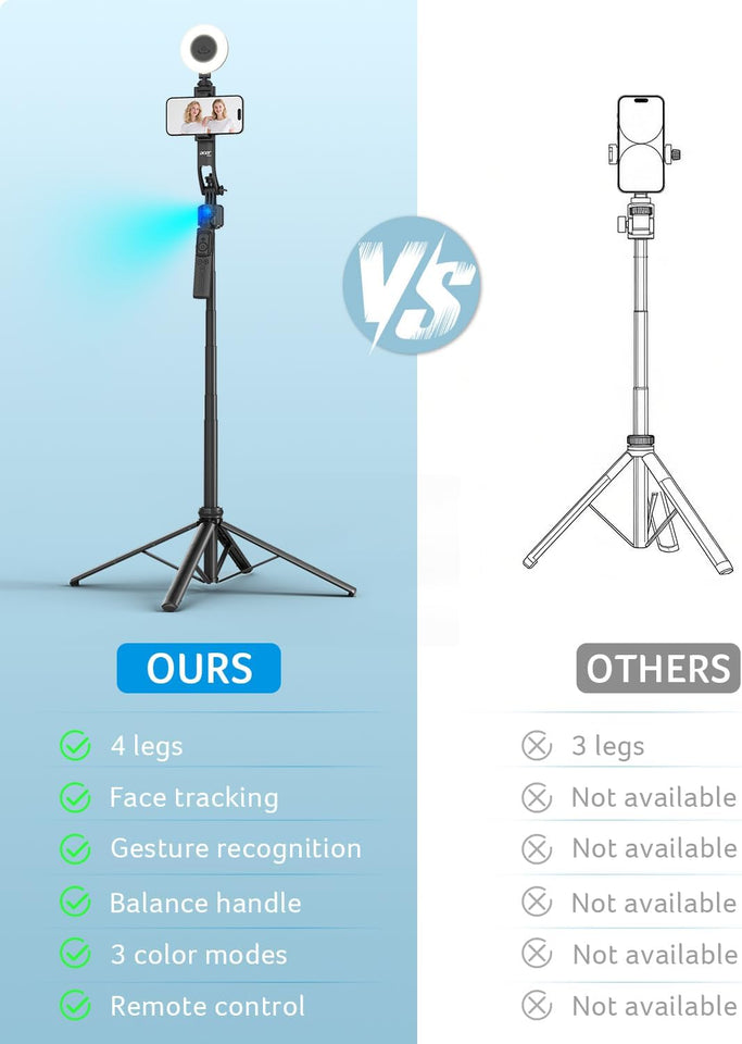 Acer Gadget Auto Face Tracking Tripod for iPhone/Cell Phone/Android/Camera with Light and Remote, 64", No App, 360°Rotating Tripod Selfie Stick for Tiktok YouTube Vlog Live Streaming Video Recording
