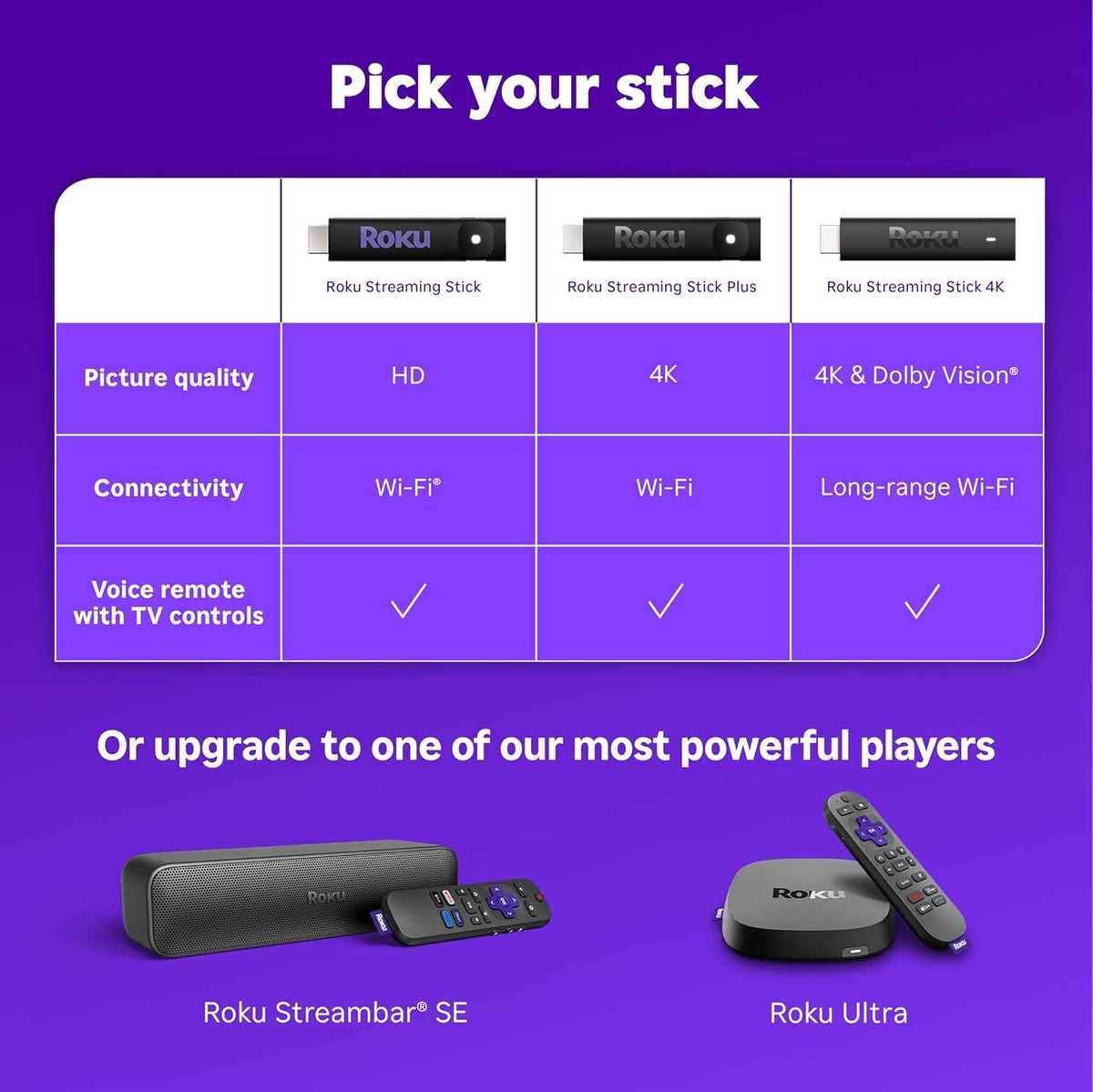 Roku Streaming Stick 4K - HDR & Dolby Vision Roku Streaming Device for TV with Voice Remote & Long-Range Wi-Fi - Free & Live TV
