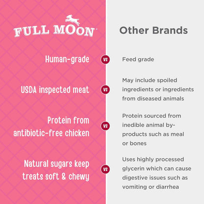 Full Moon Chicken Strips healthy all-natural dog treats, human grade, made in USA, 1.5 pound pack