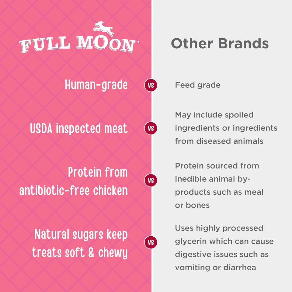 Full Moon Chicken Strips healthy all-natural dog treats, human grade, made in USA, 1.5 pound pack