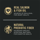 Purina Pro Plan adult salmon and rice dog food for sensitive skin and stomach, 40 lb bag