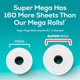 Angel Soft Toilet Paper, 6 Super Mega Rolls = 36 Regular Rolls, Soft and Strong Toilet Tissue