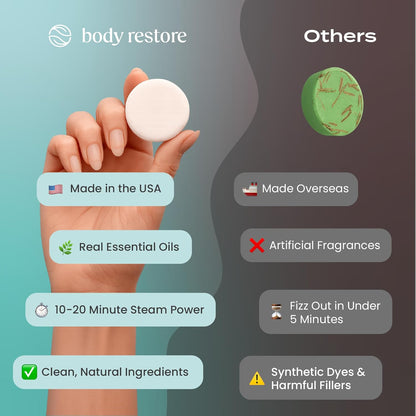 Body Restore Shower Steamers Eucalyptus Aromatherapy 15 Pack