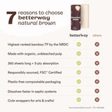 Betterway Bamboo Natural Brown Paper Towels - 8 Rolls, 2 Ply, 110 sheets - Plastic Free, PFAS Free, Disposable Kitchen Paper Towels - Select Size, Tree Free, Compostable, Strong & Absorbent - Rayz Mart