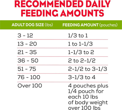 purina 36ct moist and meaty dog food dry soft pouches with cheddar cheese flavor