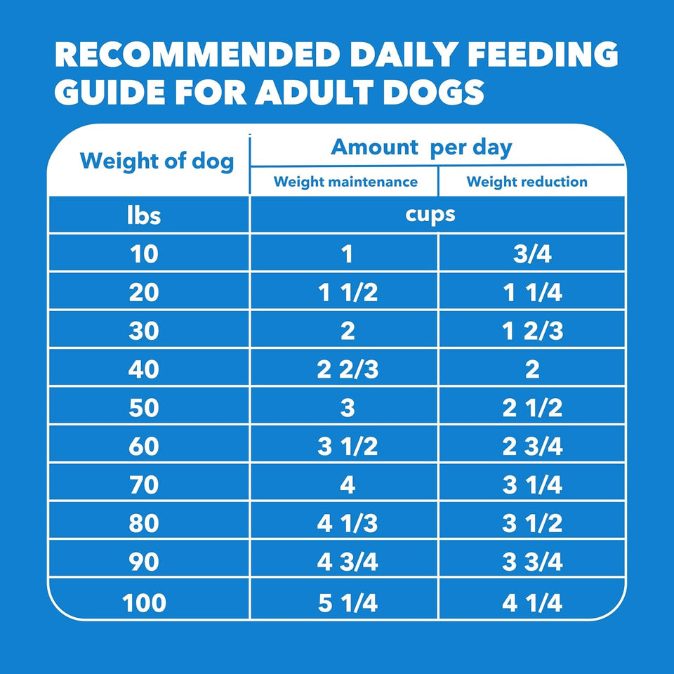 iams proactive health dry dog food adult weight management chicken 29.1 lb bag