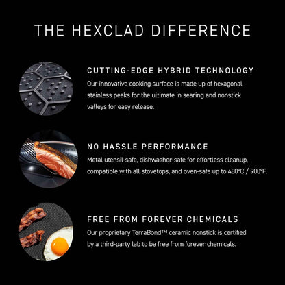 HexClad Hybrid Nonstick 8-Inch Frying Pan with Tempered Glass Lid, Stay-Cool Handle, Dishwasher-Friendly, Oven-Safe, Induction Ready
