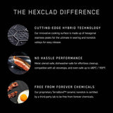 HexClad Hybrid Nonstick 8-Inch Frying Pan with Tempered Glass Lid, Stay-Cool Handle, Dishwasher-Friendly, Oven-Safe Up to 900°F, Induction Ready, Compatible with All Cooktops