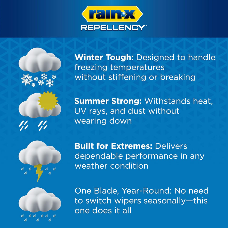 Rain-X 810363 Repellency Water Repellent Wiper Blades, 22" Windshield Wipers (Pack of 2), All Weather Streak-Free for Enhanced Visibility w/Water Repellency Formula