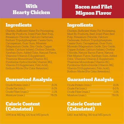 pedigree-chopped-ground-dinner-beef-bacon-variety-pack-30-3-5-oz-pouches
