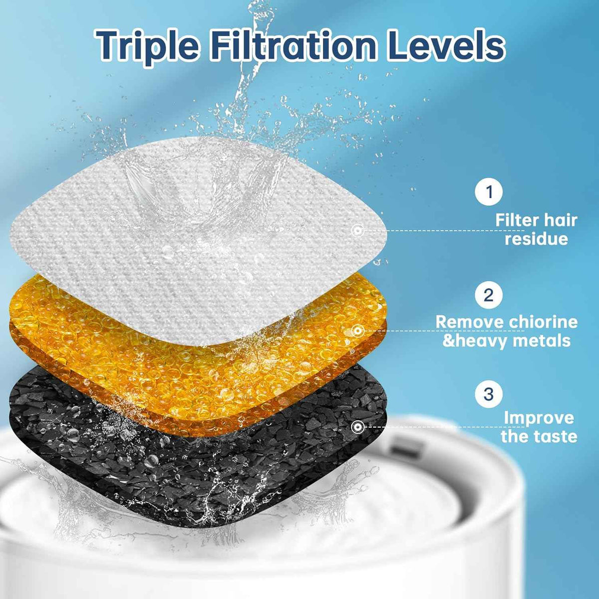 32 Pcs Cat Water Fountain Replacement Filters-16 Pack Cat Fountain Filters with 16 Pack Sponges, Enhanced Compatibility Pet Fountain Filter Fit for 95oz/2.8L 135oz/4L 67oz/2L Pet Drinking Fountain